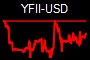 YFII-USD
